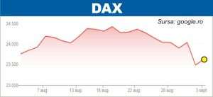 Optimism pe bursele europene, generat de dinamica economiei